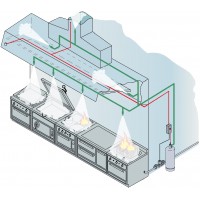 DAVLUMBAZ YANGIN S�ND�RME